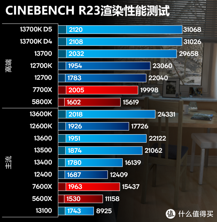 英特尔13代平民装机指南+华硕TUF B760M PLUS D4评测报告