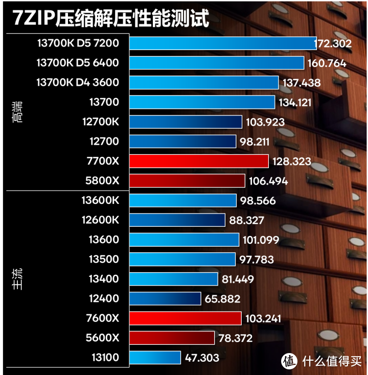 英特尔13代平民装机指南+华硕TUF B760M PLUS D4评测报告