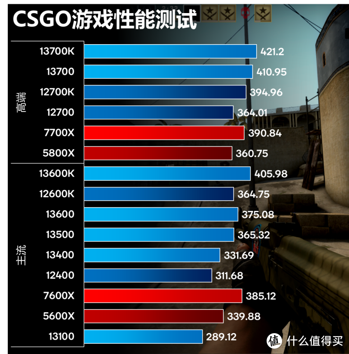 英特尔13代平民装机指南+华硕TUF B760M PLUS D4评测报告