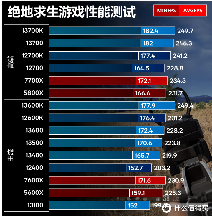 英特尔13代平民装机指南+华硕TUF B760M PLUS D4评测报告