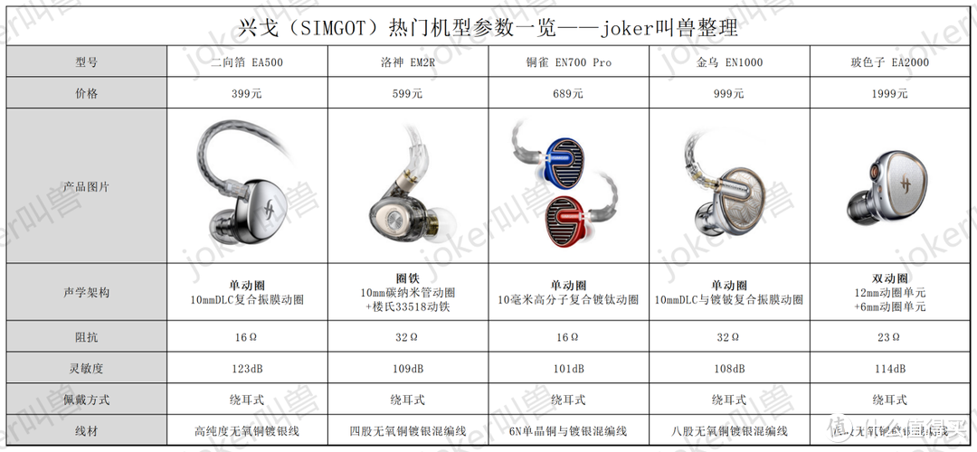一次讲清楚：兴戈全价位耳机选购指南，EA500、EM2R、EN700Pro、EN1000、EA2000开箱/体验/深度测评
