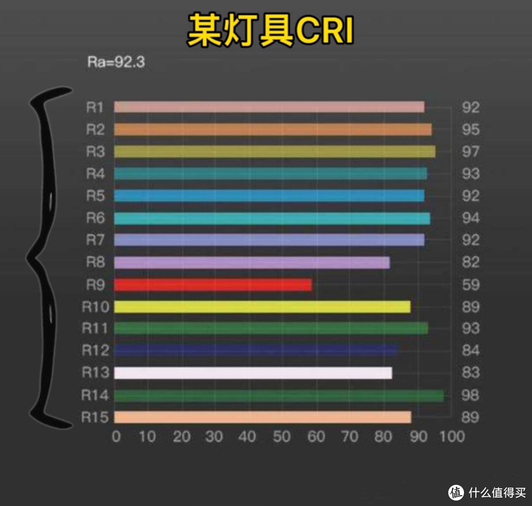 你家买的灯九成不达标你知道吗？