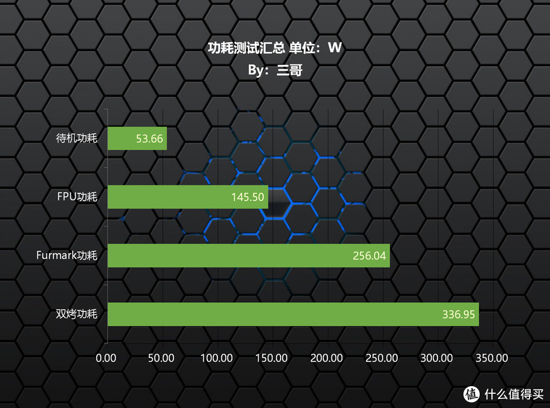 13代非K U的好座驾，ROG STRIX B760-G GAMING WIFI D4小吹雪评测及装机体验