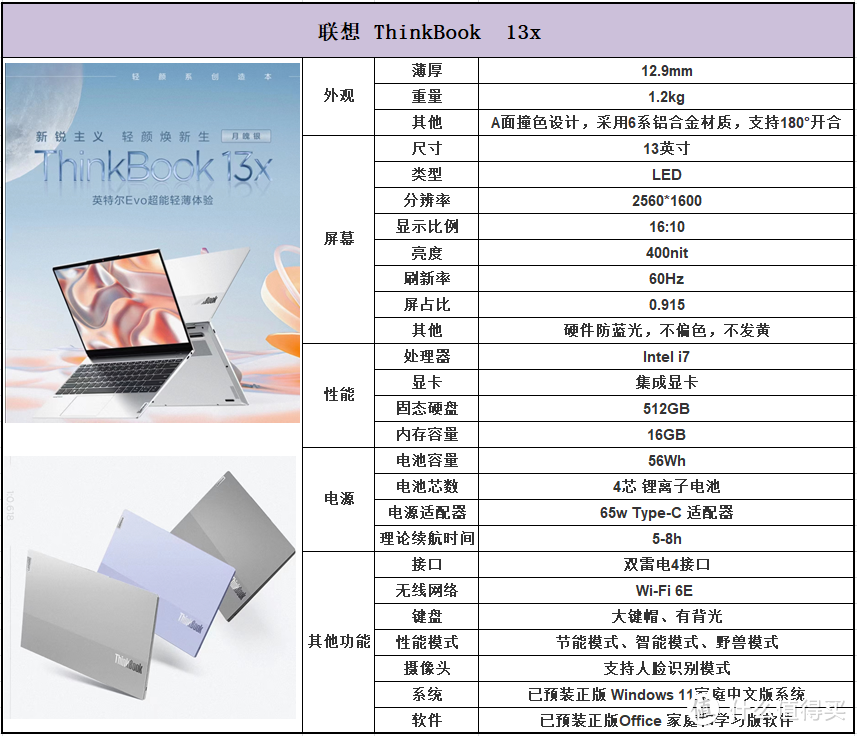 所有女生看过来，你们的新年礼物已备好～今日推荐：适合女生的笔记本电脑~