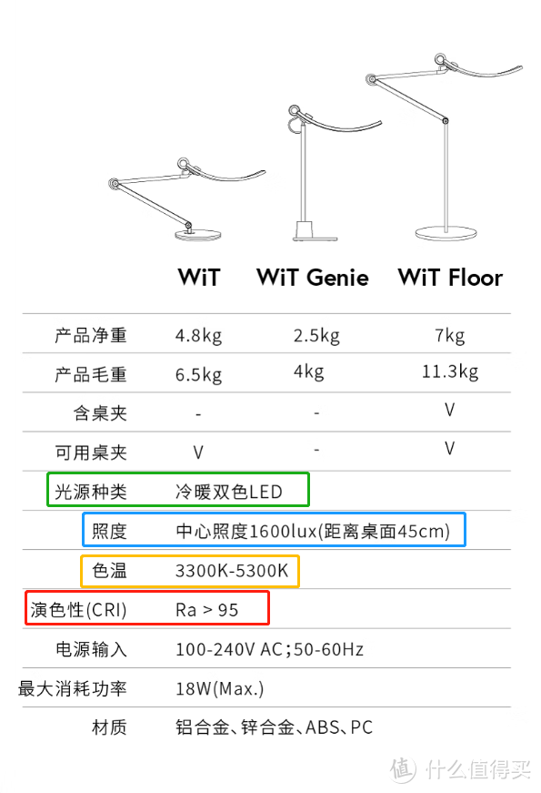 家庭补光计划：满足孩子的阅读我做了这些改造