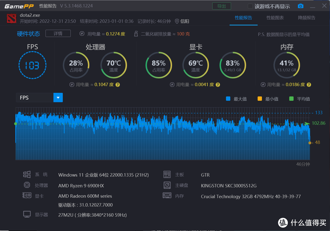 2022年度最强迷你电脑 搭载满血锐龙9-6900HX的零刻 GTR6究竟有多强？