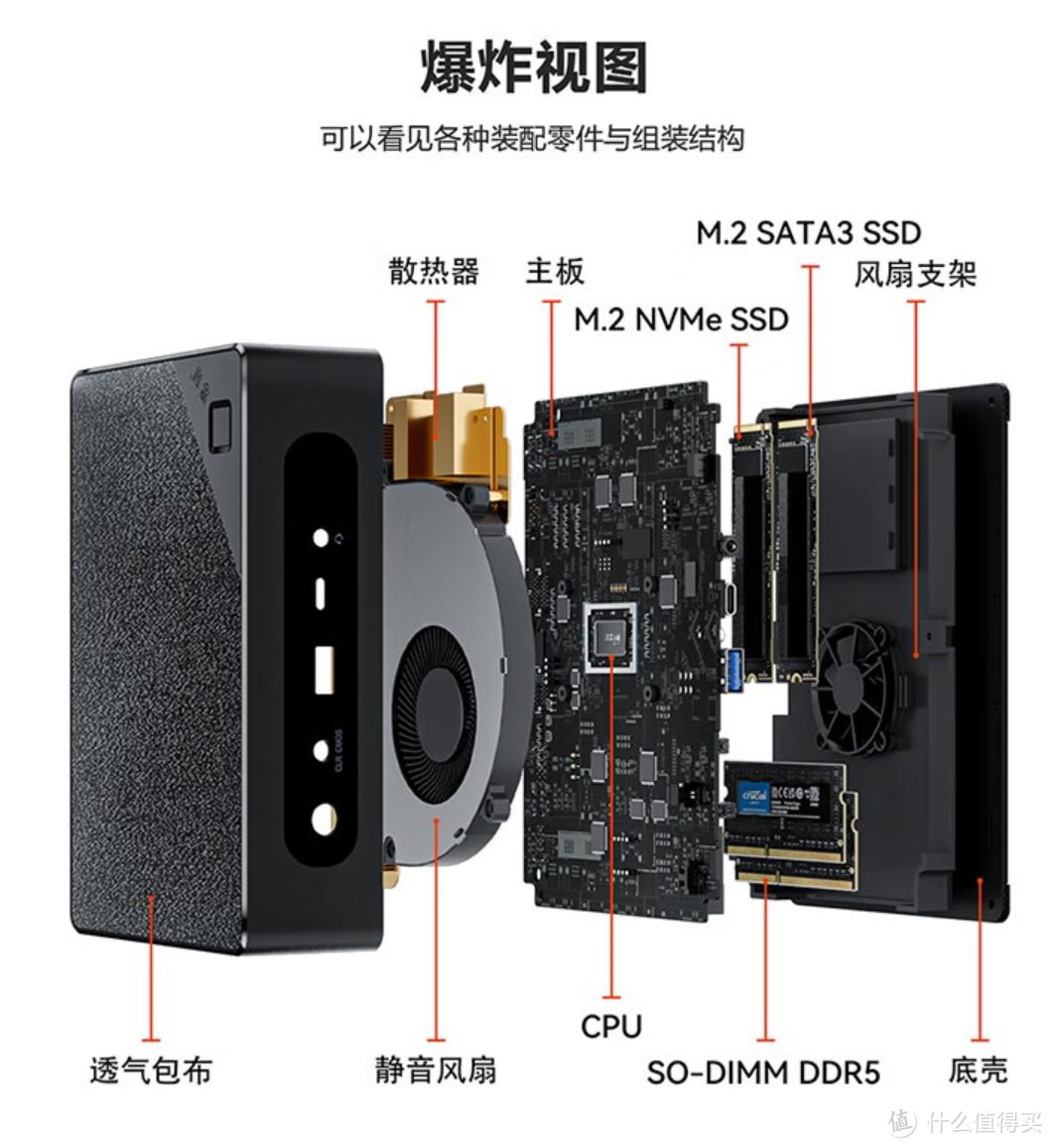 2022年度最强迷你电脑 搭载满血锐龙9-6900HX的零刻 GTR6究竟有多强？