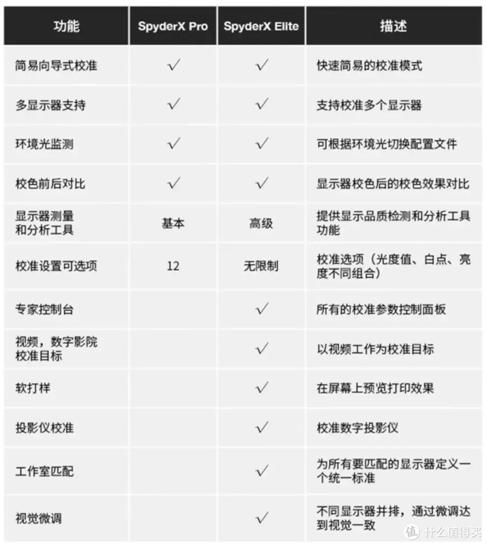 屏幕偏色先别慌，校色马上变正常！蓝蜘蛛Spyder X Pro校色仪使用体验