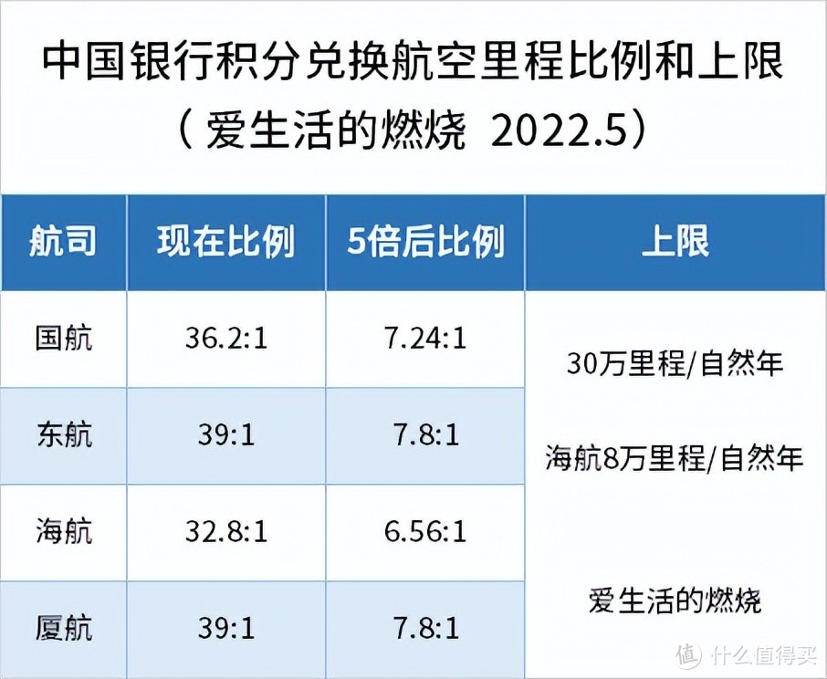 中行高端卡和顶级卡可能是2023年全网最惨