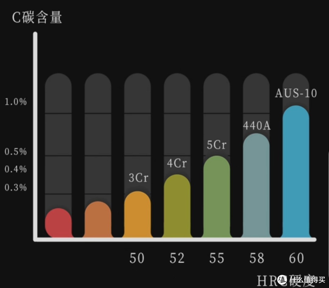 99%的人买的菜刀都被坑了，你家的菜刀为什么用两天就炖了呀？