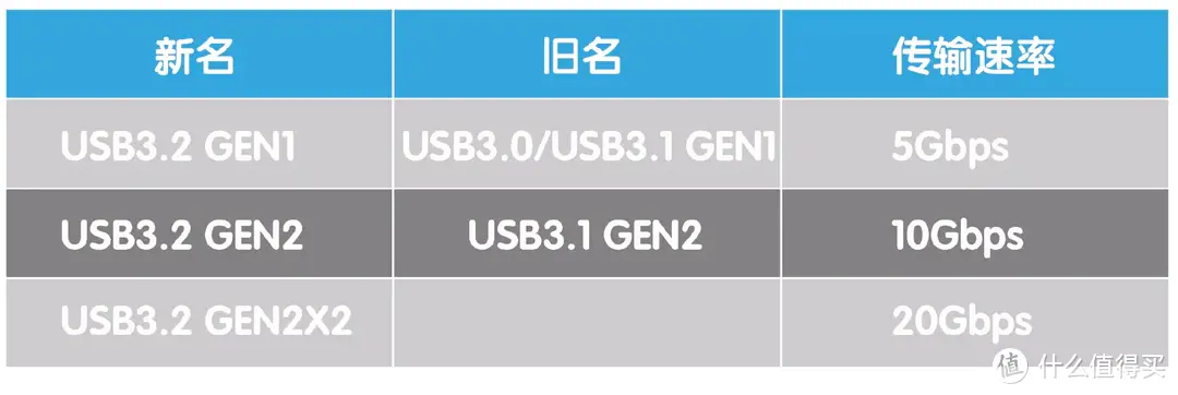 SSD重型护甲，三防还能“防身”——华硕TUF GAMING铠甲移动硬盘盒