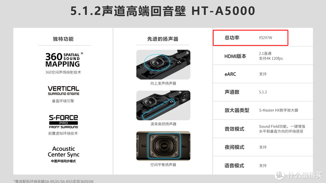 SONY新品HT-A5000回音壁深度评测，回音壁/Soundbar使用指南，对比HT-A9、HT-A7000评分排行