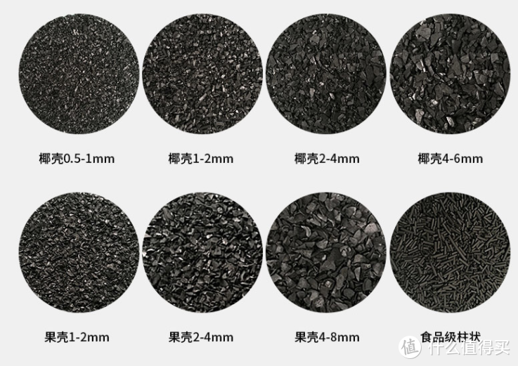 净水器该关注哪些参数/规格