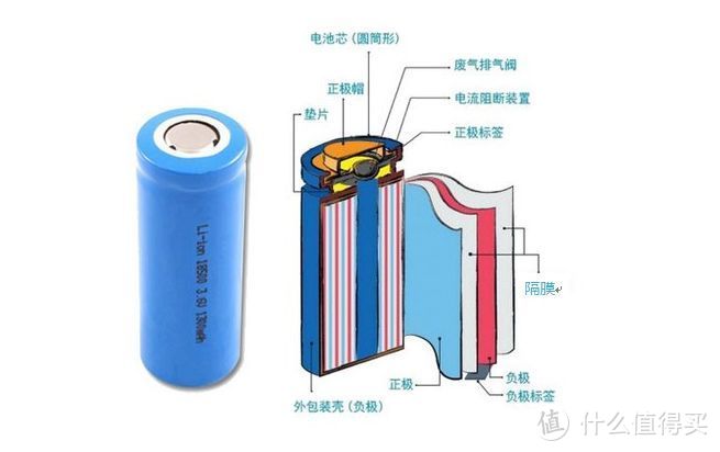 银天新型电芯E5000试用报告