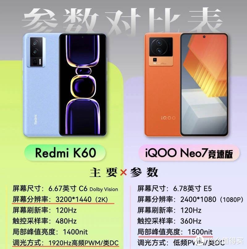 都是驍龍8手機redmik60碰上iqooneo7競速版這3點要注意