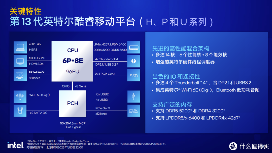 直击CES2023：第13代酷睿移动端正式发布，最高32线程5.6GHz！