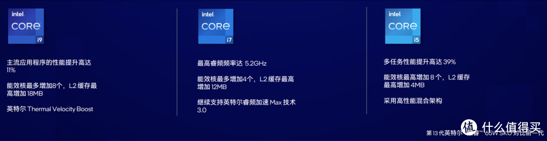 直击CES2023：第13代酷睿移动端正式发布，最高32线程5.6GHz！