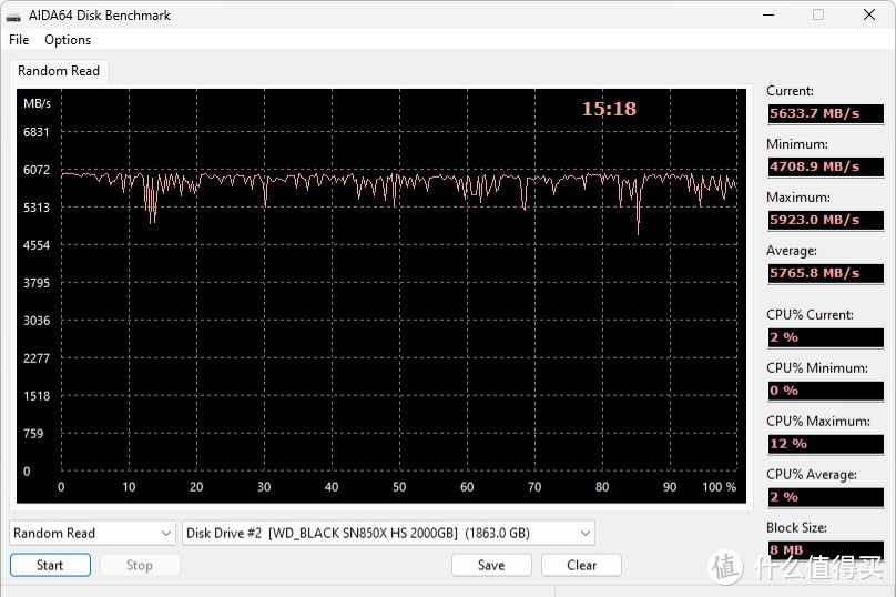 西部数据 SN 850X 2T 固态亲测（全文多图）