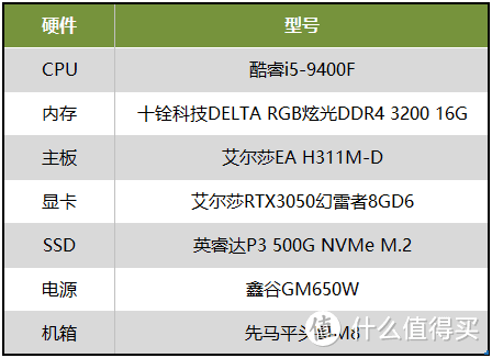 而1080p/60fps的推薦配置也只要酷睿i5-6500和gtx1060 3gb顯卡,整體