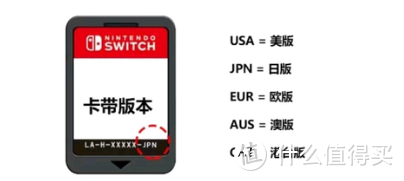 Switch游戏卡带问题一站式解答！萌新必看！