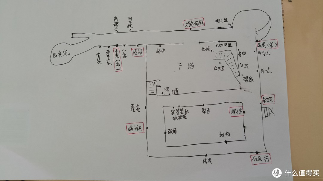 巽风地图及日常任务完成思路(不走冤枉路)