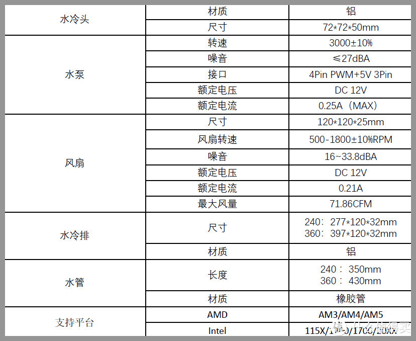 主打性能，颜值不低！超频三PD360一体水冷上手评测