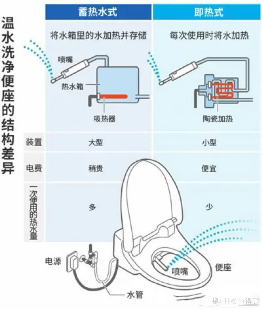 2023年有哪些智能马桶值得买？关于智能马桶的挑选攻略，一定要看完！新家装修必买！