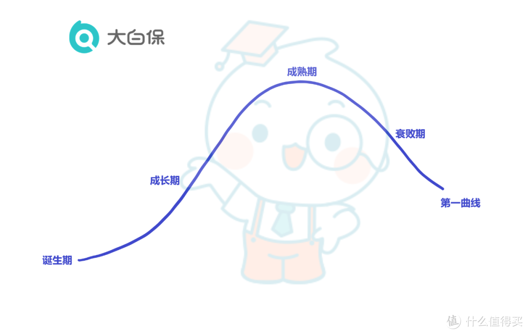 2023开篇：如何在充满不确定性的时代，学会改善自己的「财运」 ？