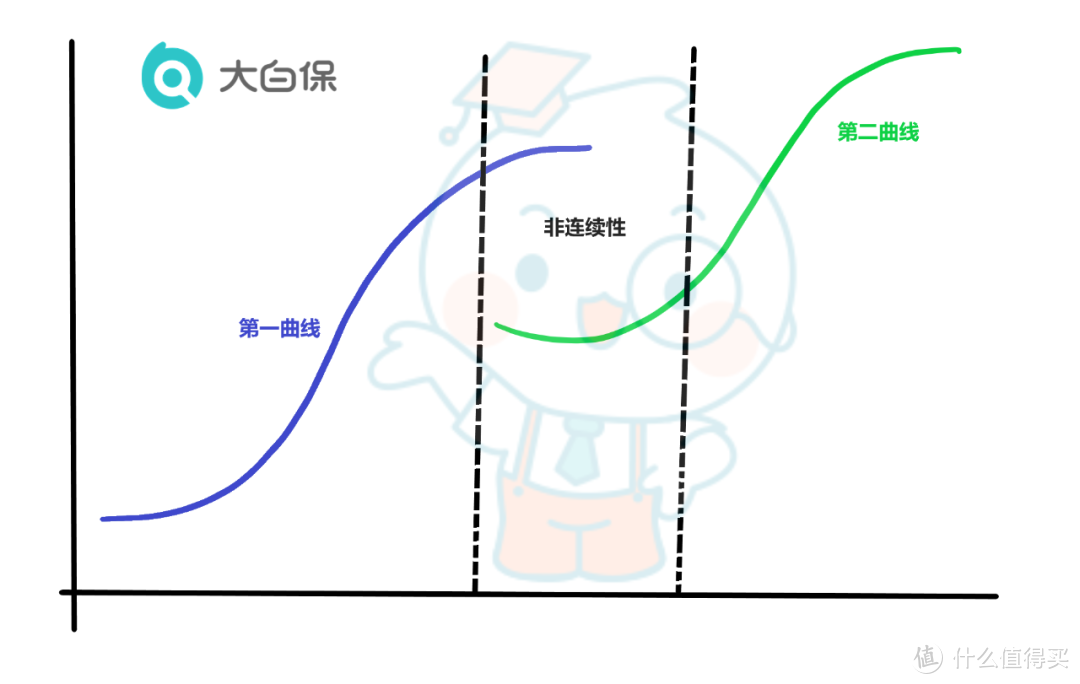 2023开篇：如何在充满不确定性的时代，学会改善自己的「财运」 ？