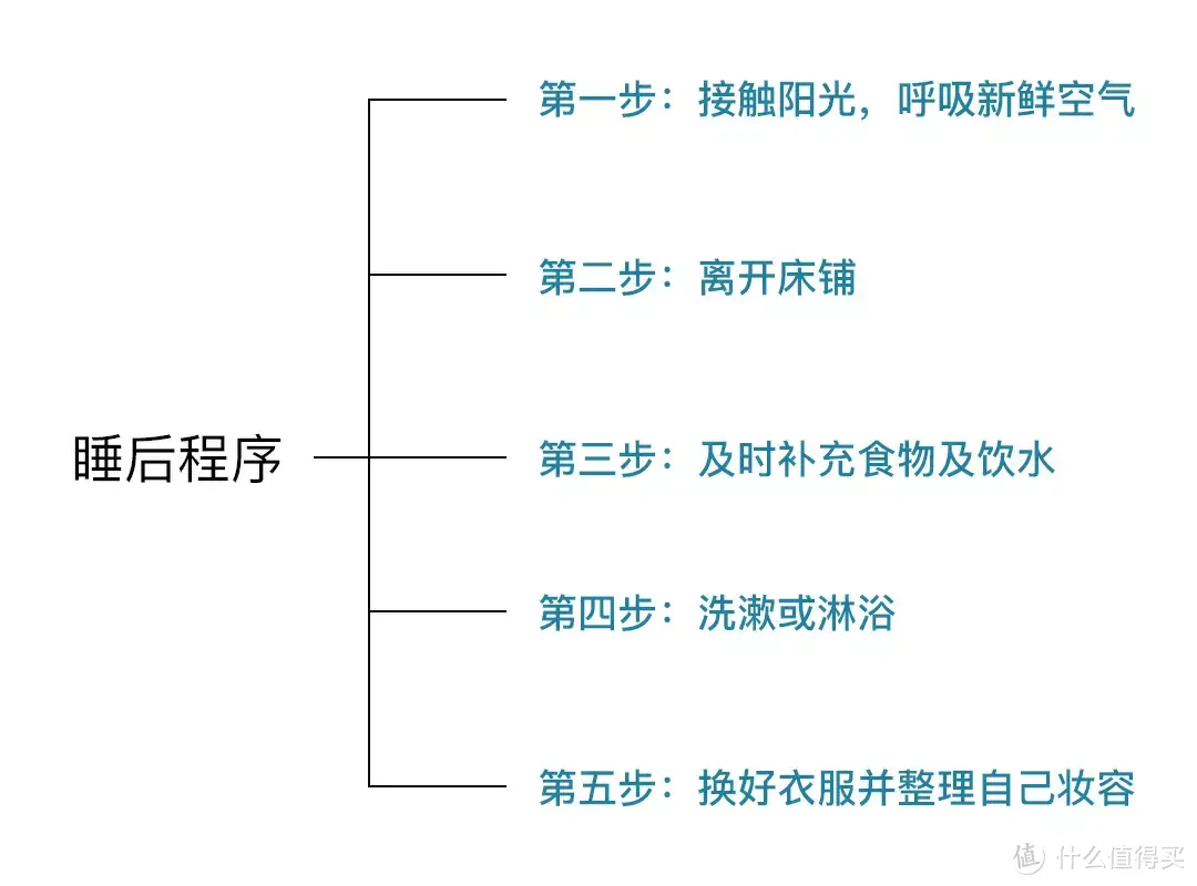 阳康后睡不好怎么办？亲测左点睡眠仪