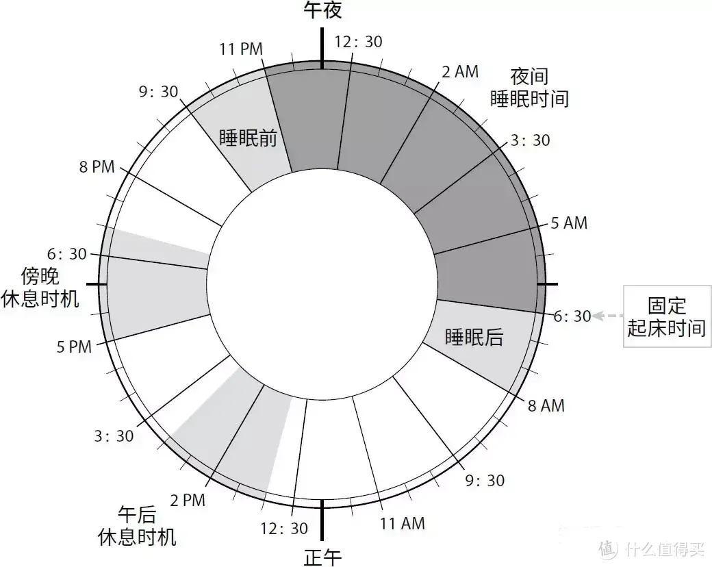 阳康后睡不好怎么办？亲测左点睡眠仪