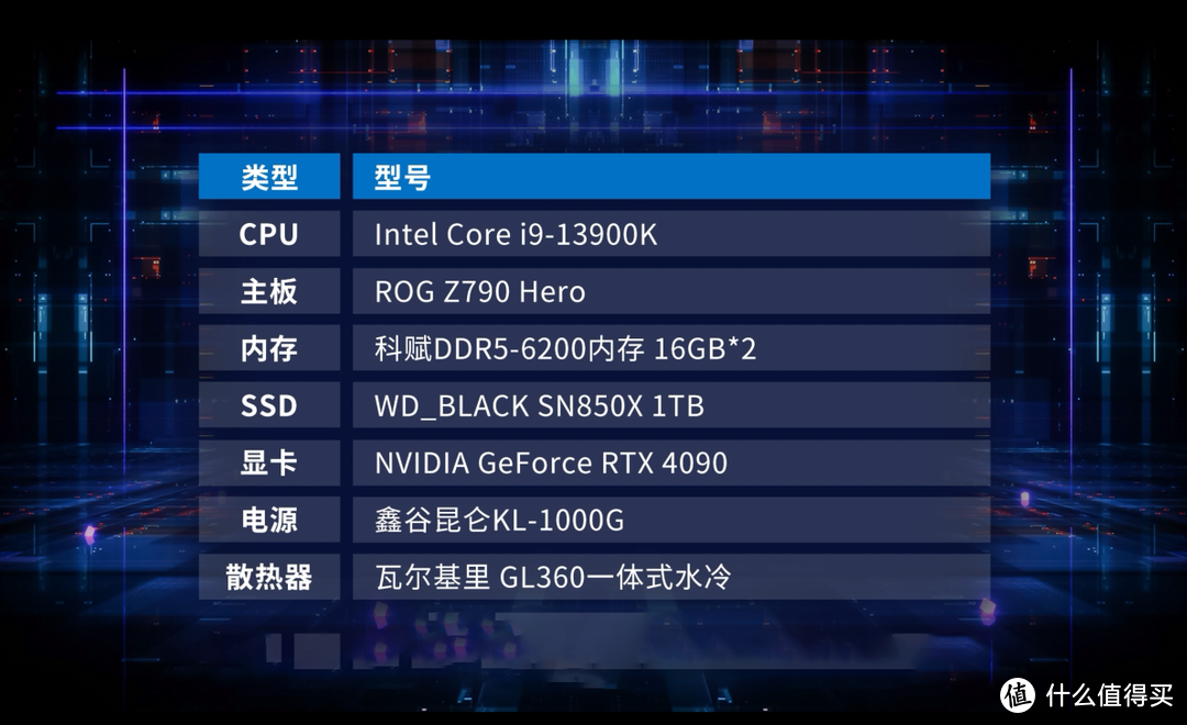 三款性价比PCIe 4.0 SSD对比测试：三星980 PRO、WD_BLACK SN770、致态TiPlus7100