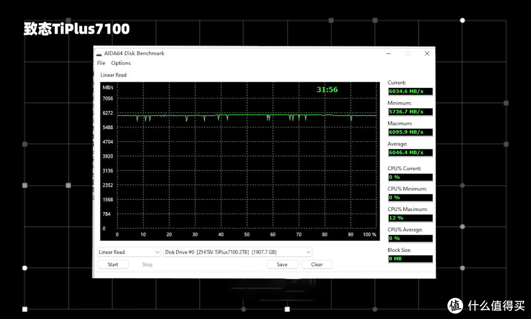 三款性价比PCIe 4.0 SSD对比测试：三星980 PRO、WD_BLACK SN770、致态TiPlus7100