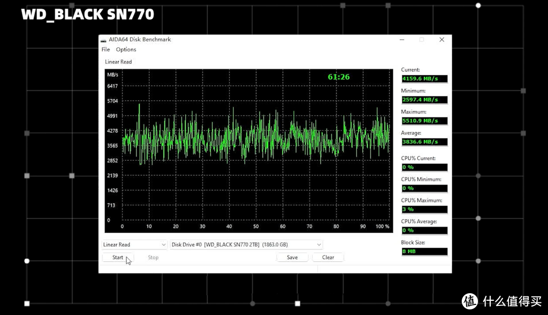 三款性价比PCIe 4.0 SSD对比测试：980 PRO、SN770、TiPlus7100