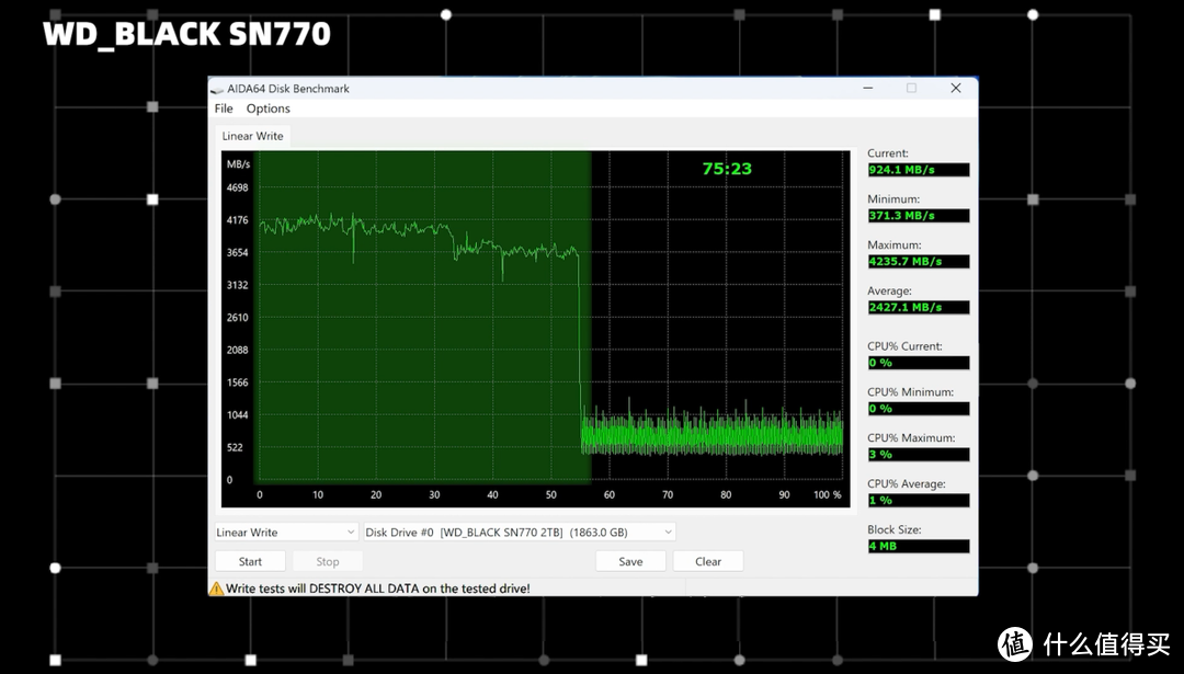 三款性价比PCIe 4.0 SSD对比测试：980 PRO、SN770、TiPlus7100