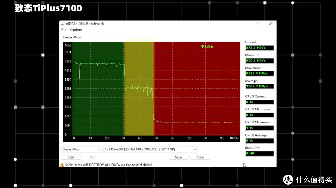 三款性价比PCIe 4.0 SSD对比测试：980 PRO、SN770、TiPlus7100