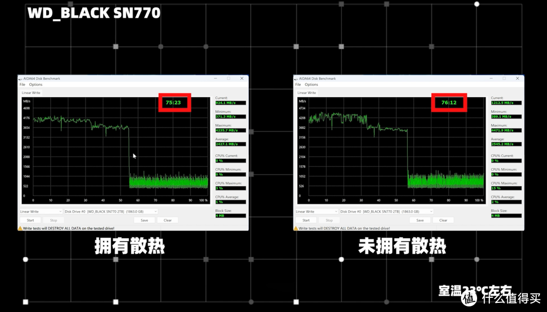 三款性价比PCIe 4.0 SSD对比测试：三星980 PRO、WD_BLACK SN770、致态TiPlus7100