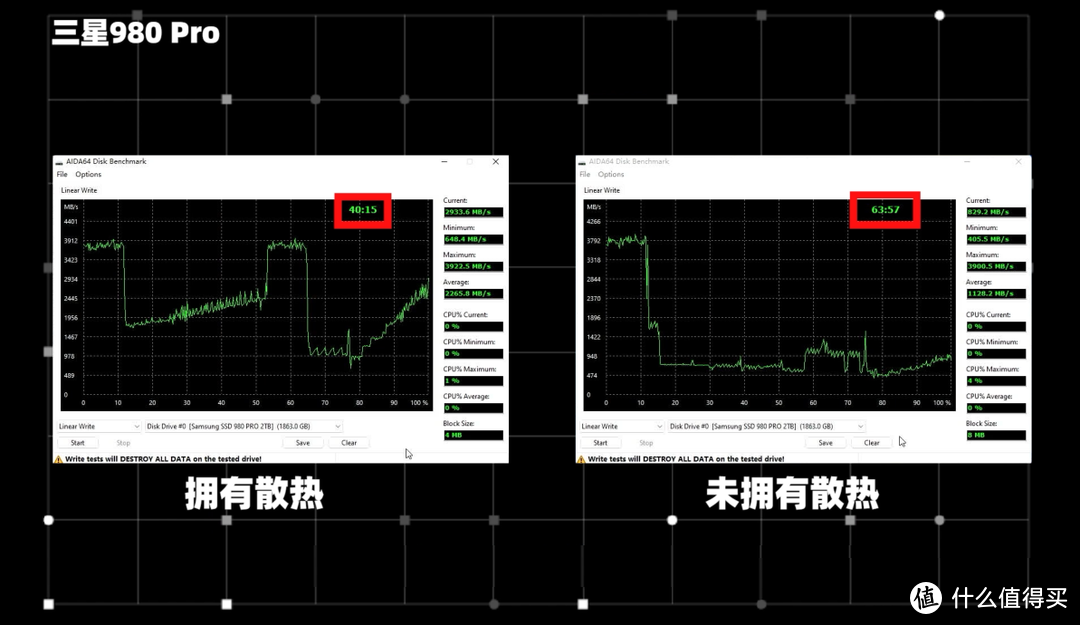 三款性价比PCIe 4.0 SSD对比测试：三星980 PRO、WD_BLACK SN770、致态TiPlus7100