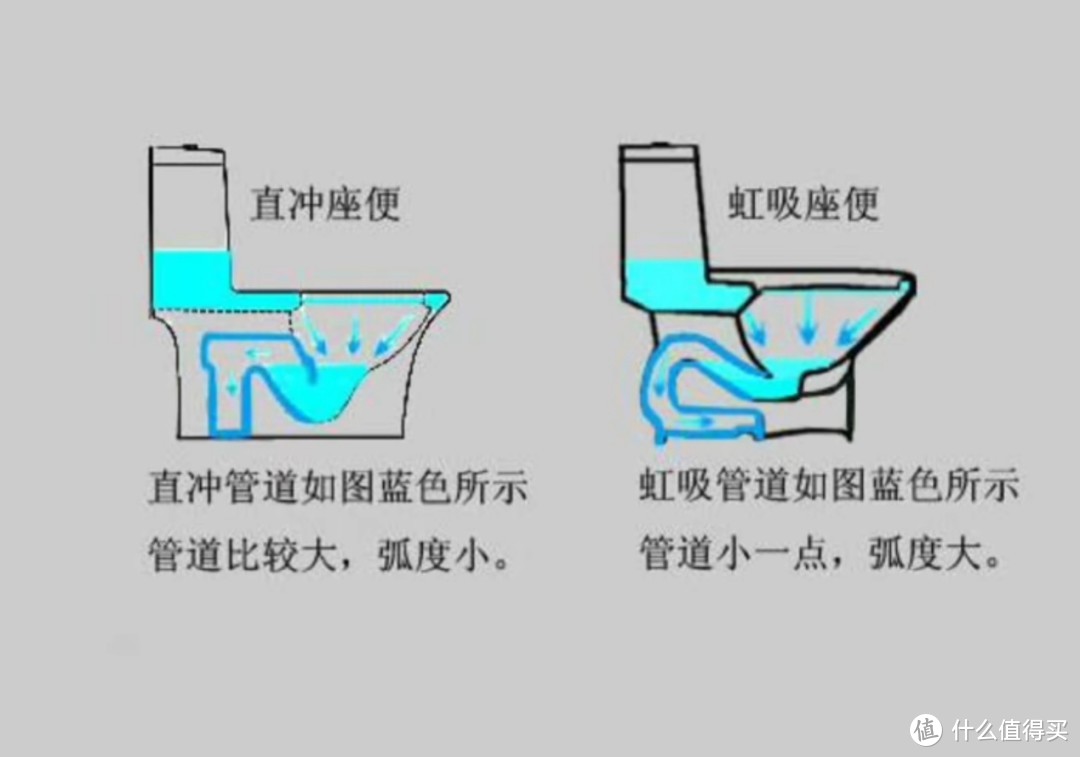 看了那么多选马桶的攻略啊，怎么拉回去装上还是堵啊。