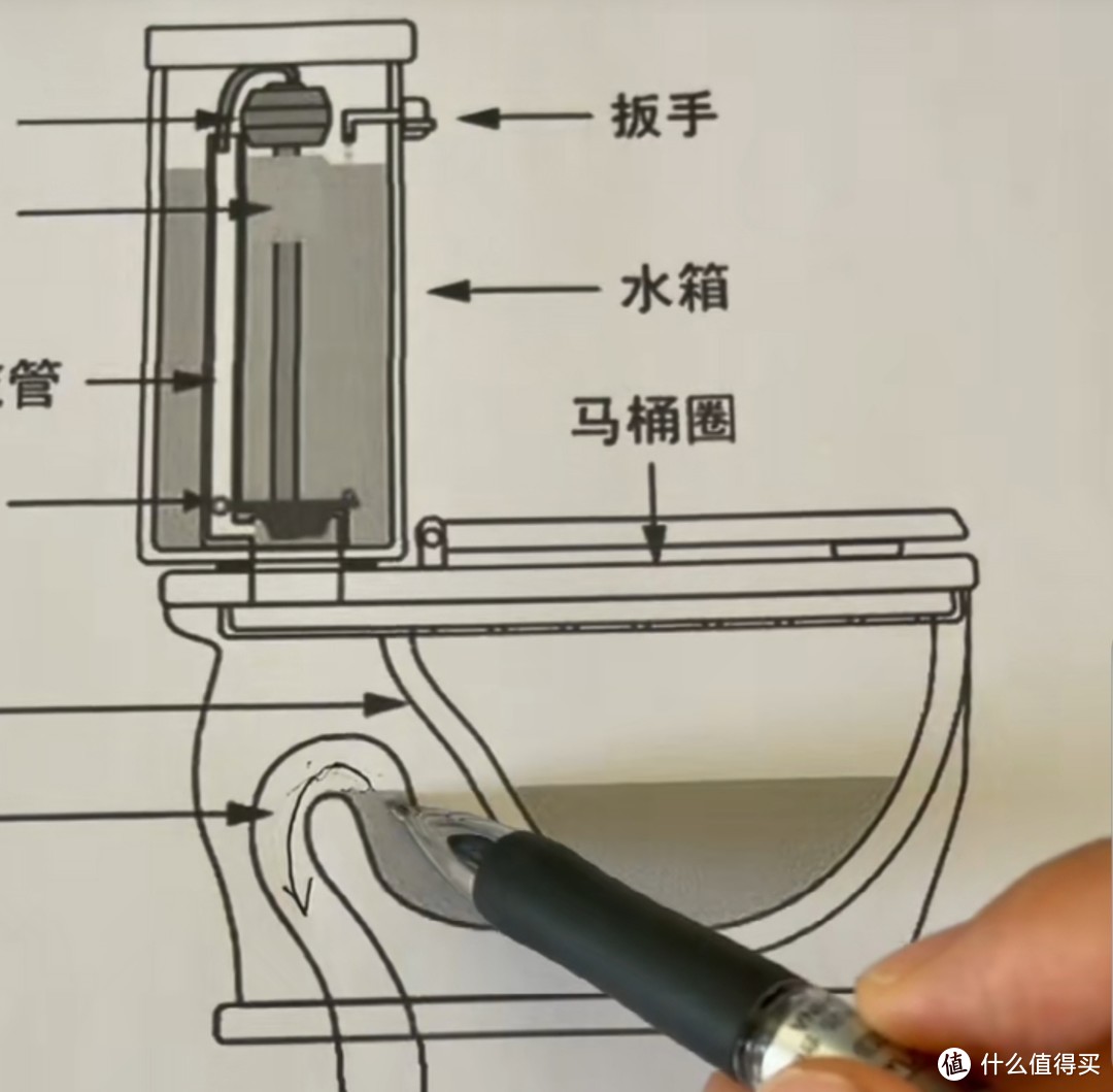 看了那么多选马桶的攻略啊，怎么拉回去装上还是堵啊。