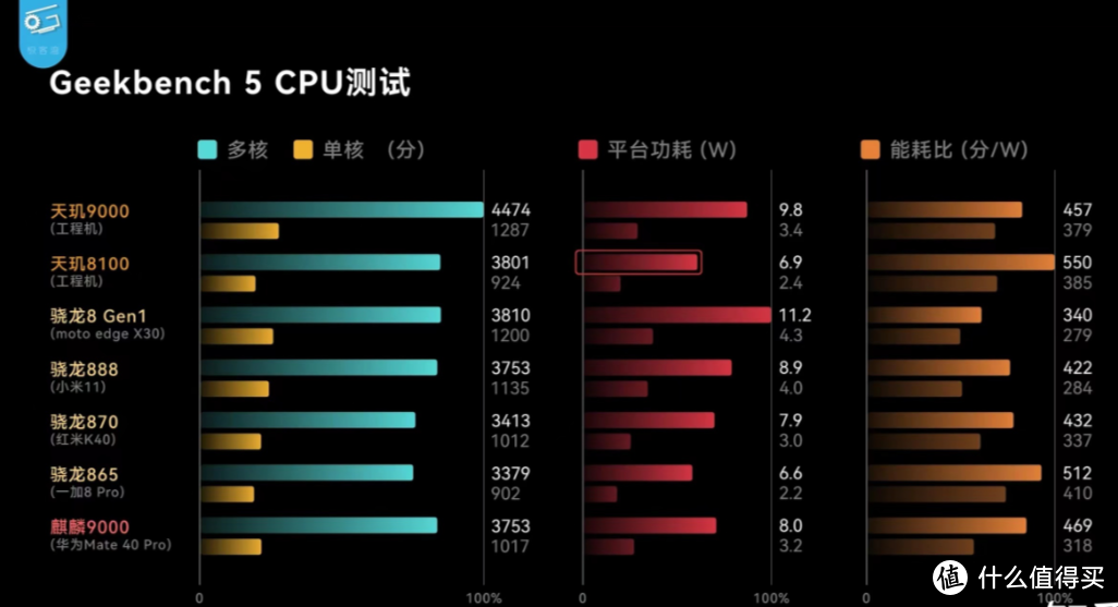 红米K50 墨羽色12+256-一款略有小遗憾的主力机