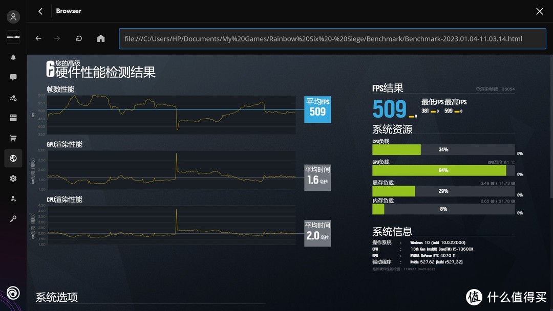 RTX40系列再添新成员！GeForce RTX 4070 Ti首发评测