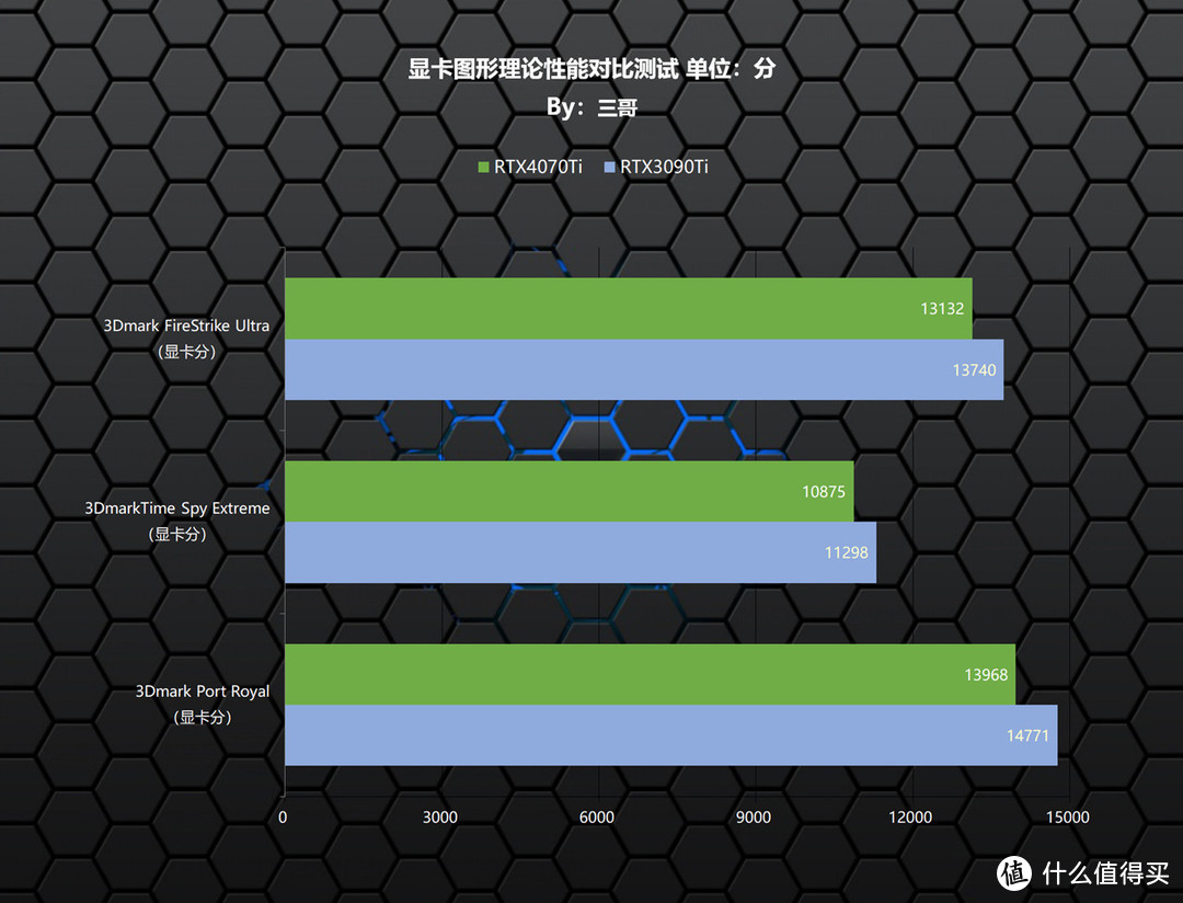 刀法精准的新一代70Ti？影驰 RTX 4070Ti 12GB 星曜 OC显卡首发评测