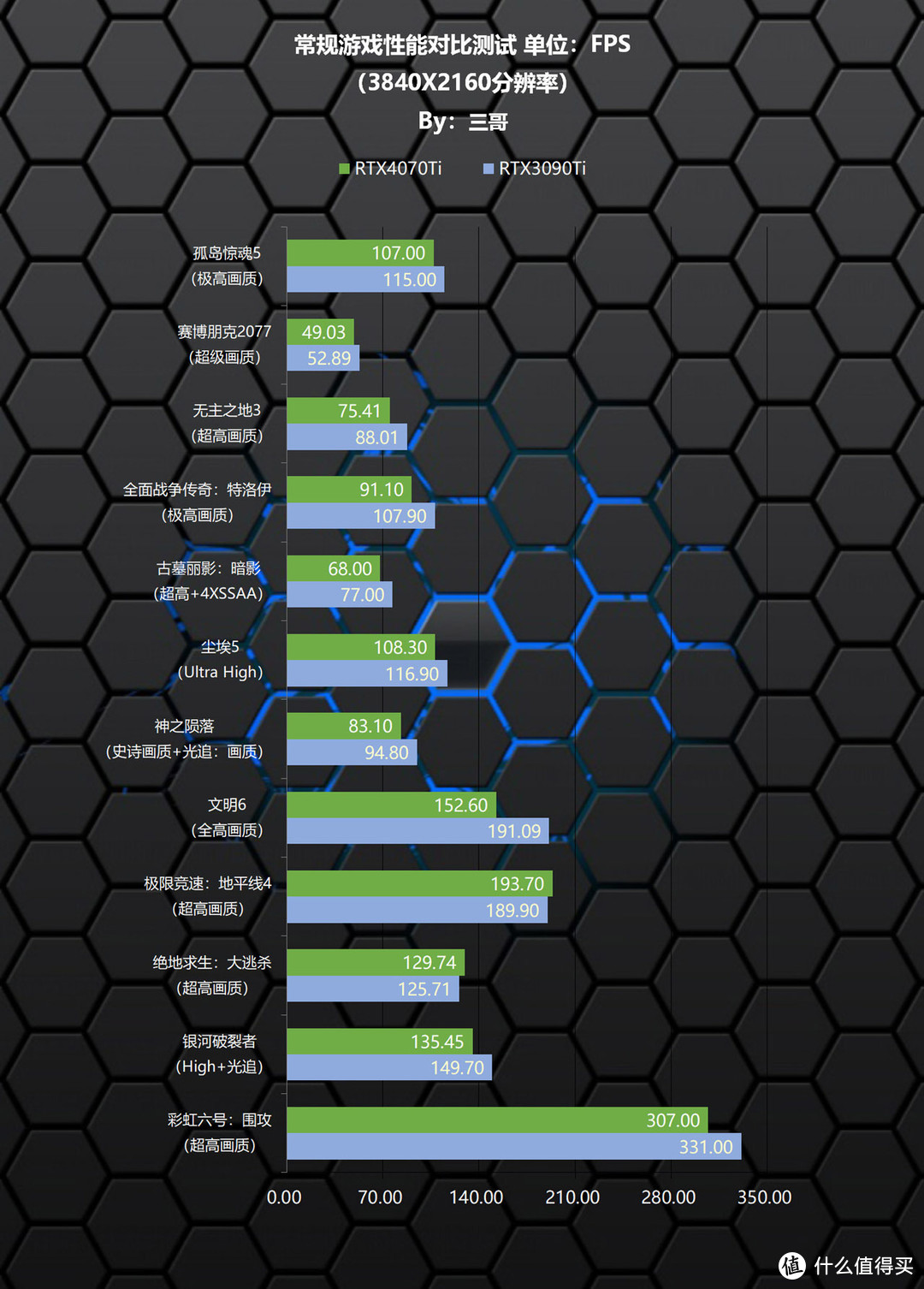 刀法精准的新一代70Ti？影驰 RTX 4070Ti 12GB 星曜 OC显卡首发评测