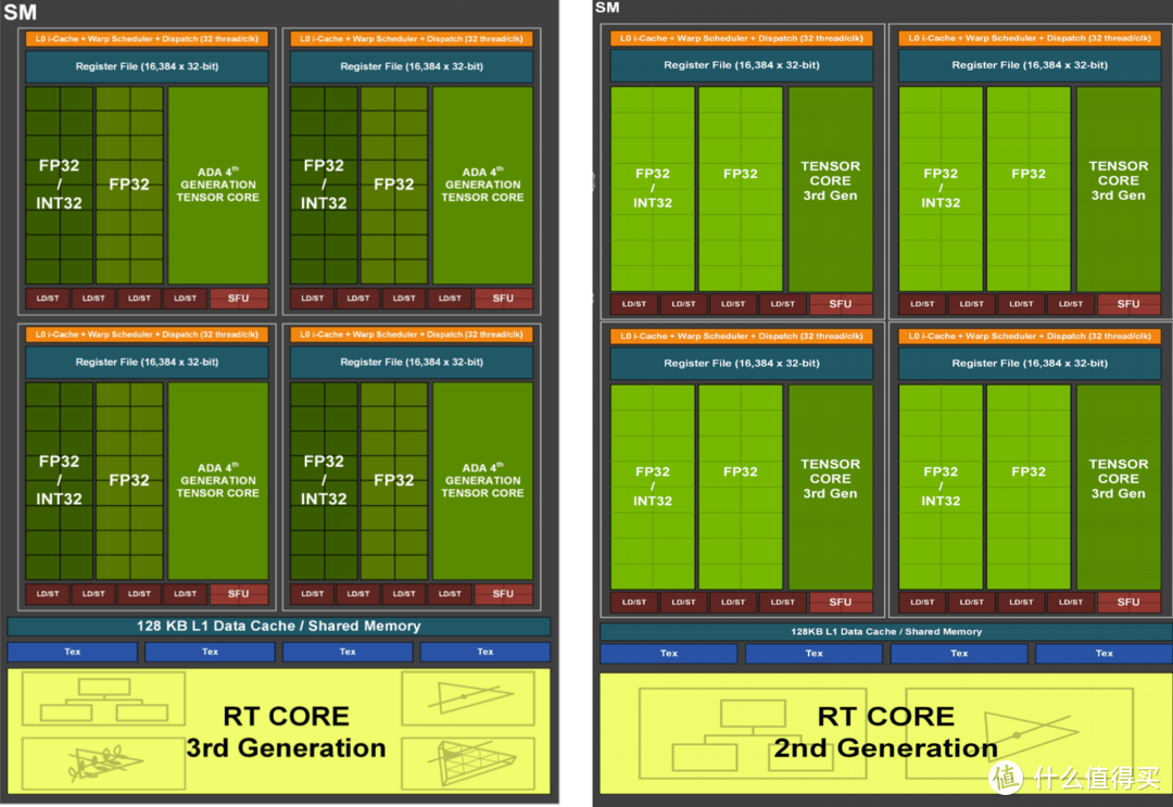 最强2K分辨率显卡来临 iGame GeForce RTX 4070 Ti Vulcan OC首发测评