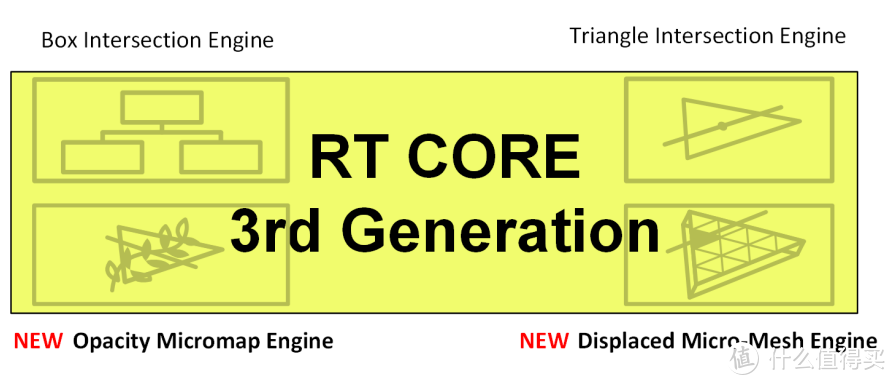 最强2K分辨率显卡来临 iGame GeForce RTX 4070 Ti Vulcan OC首发测评