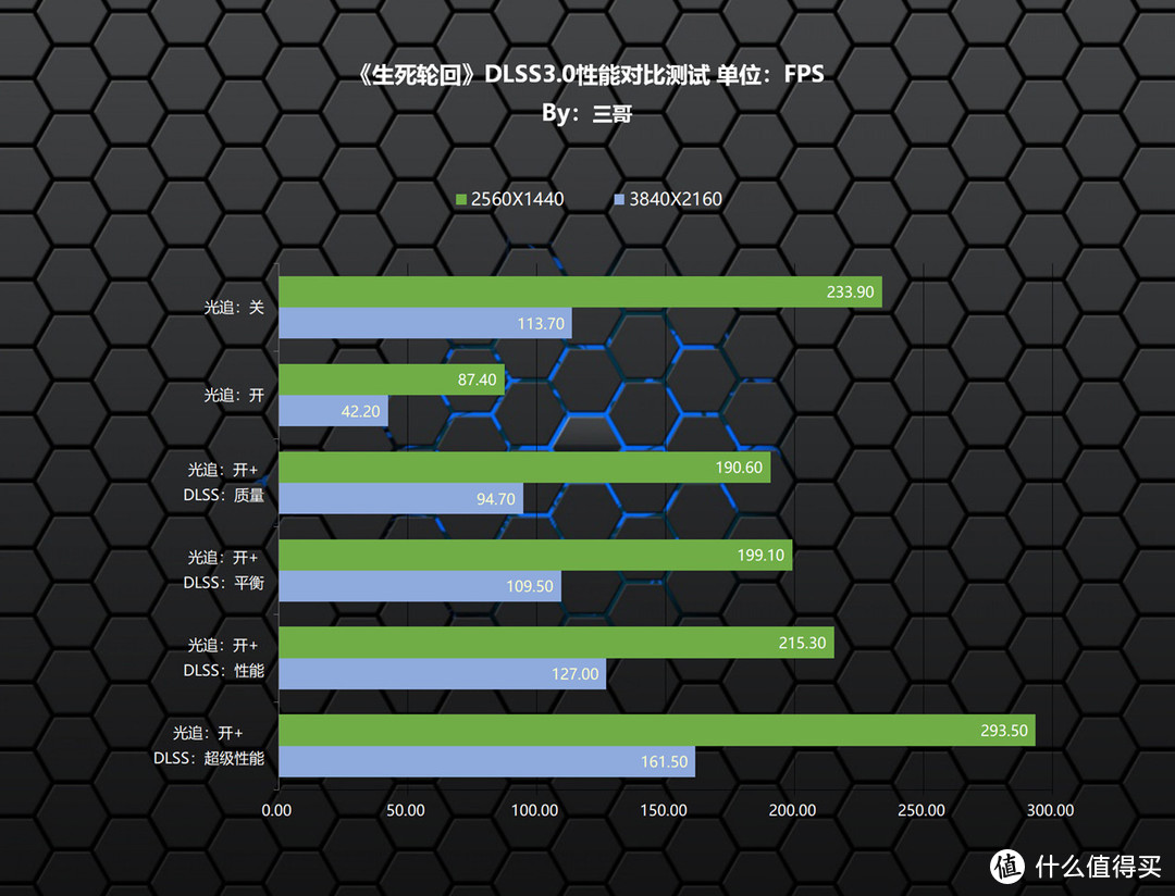 刀法精准的新一代70Ti？影驰 RTX 4070Ti 12GB 星曜 OC显卡首发评测