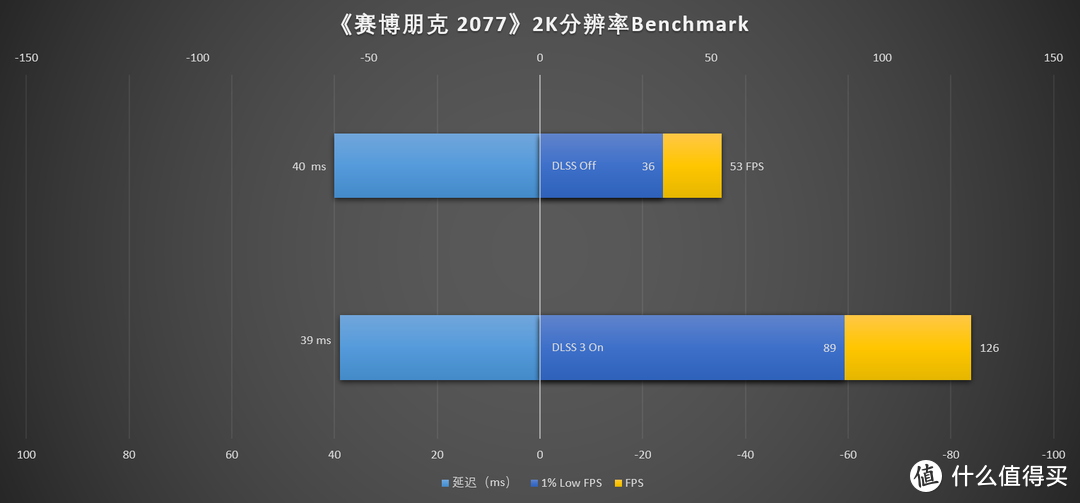 最强2K分辨率显卡来临 iGame GeForce RTX 4070 Ti Vulcan OC首发测评