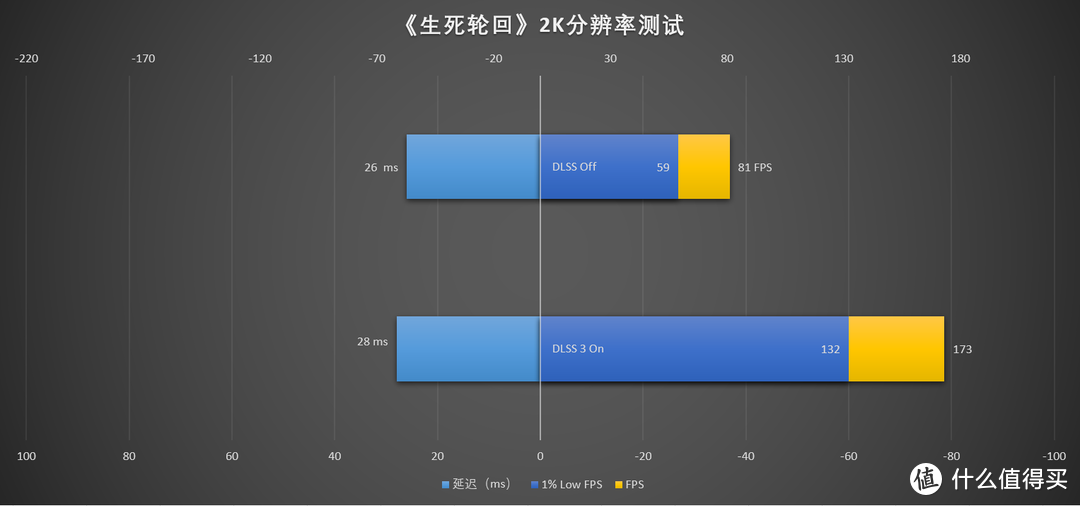 最强2K分辨率显卡来临 iGame GeForce RTX 4070 Ti Vulcan OC首发测评