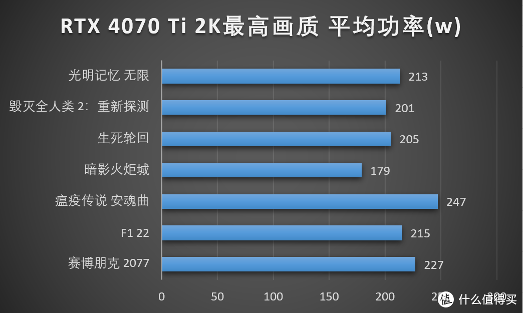 最强2K分辨率显卡来临 iGame GeForce RTX 4070 Ti Vulcan OC首发测评